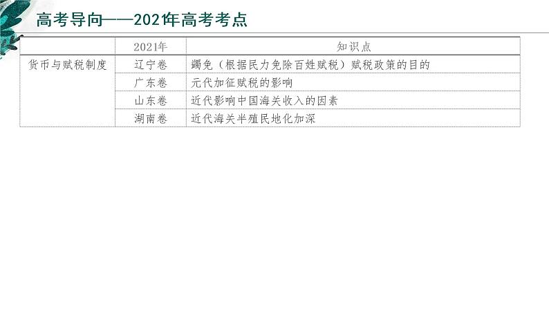 【高考专题复习】高考历史专题复习-专题22《国家制度与社会治理（二）》备考课件（新教材新高考）05
