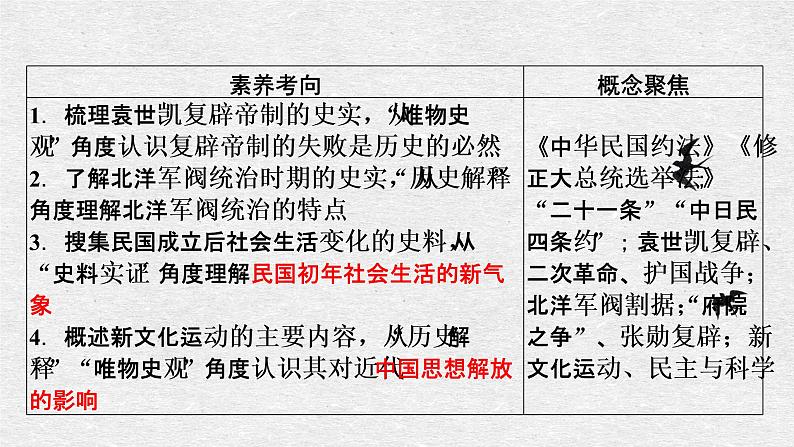 第12讲 北洋军阀统治时期的政治、经济与文化课件--2023届高三统编版（2019）历史一轮复习03