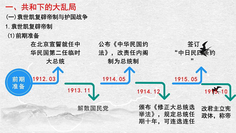 第12讲 北洋军阀统治时期的政治、经济与文化课件--2023届高三统编版（2019）历史一轮复习06