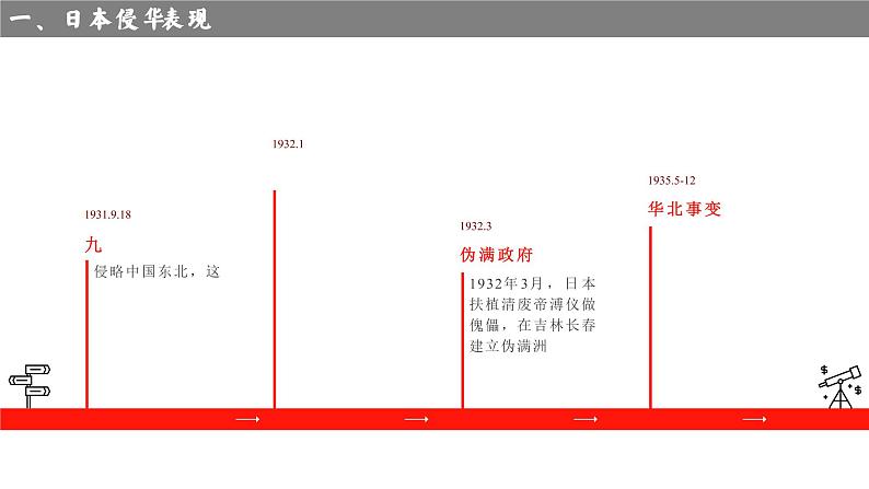 第15讲 全民族浴血奋战与抗日战争的胜利课件--2023届高三统编版（2019）历史一轮复习第6页