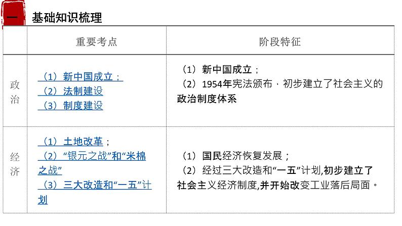 第19课时 新中国成立和社会主义革命与建设课件--2023届高三统编版（2019）历史一轮复习）02
