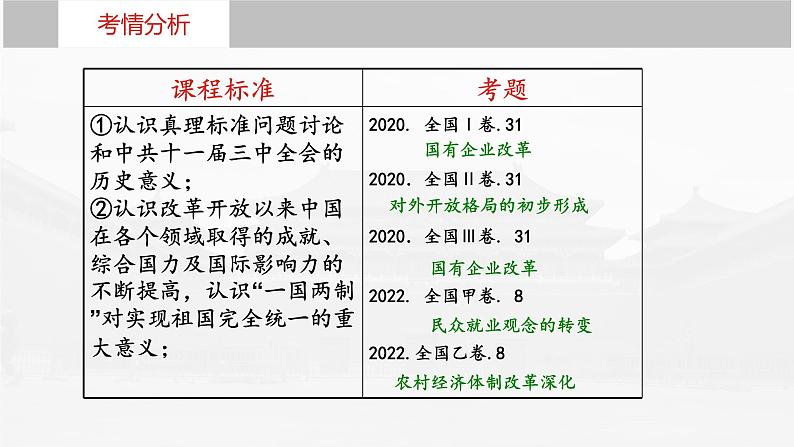 第28课 改革开放与社会主义现代化建设新时期课件--2023届高三统编版（2019）历史一轮复习第2页