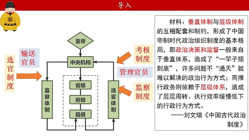 2022-2023学年高中历史统编版（2019）选择性必修一第5课 中国古代官员的选拔与管理 课件03