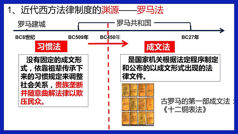 2022-2023学年高中历史统编版（2019）选择性必修一第9课 近代西方的法律与教化 课件第6页