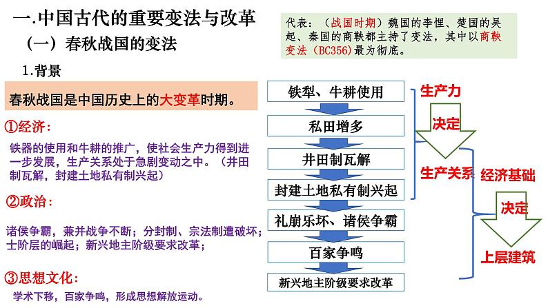 2022-2023学年高中历史统编版（2019）选择性必修一第4课 中国历代变法和改革 课件第5页