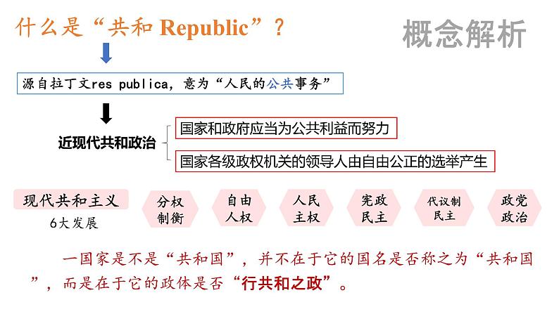 2022-2023学年高中历史统编版（2019）选择性必修一第3课 中国近代至当代政治制度的演变 课件07