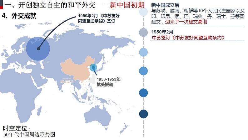 2022-2023学年高中历史统编版（2019）选择性必修一第14课 当代中国的外交 课件07