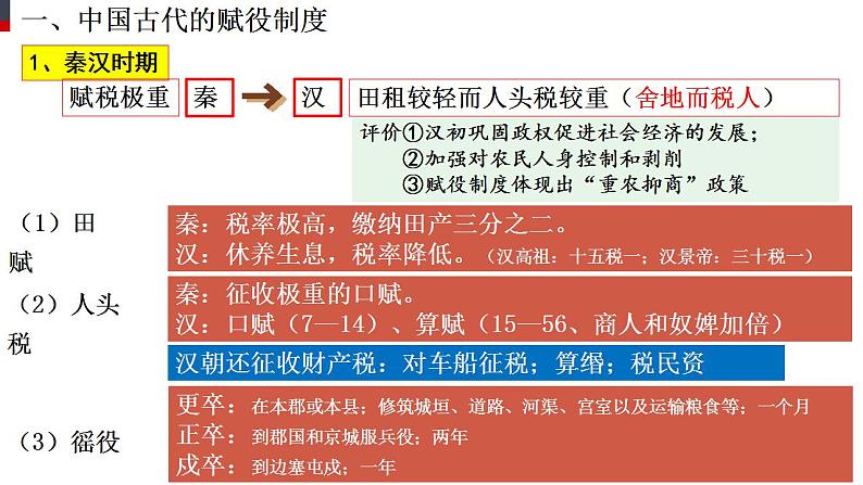 2022-2023学年高中历史统编版（2019）选择性必修一第16课 中国赋税制度的演变 课件08