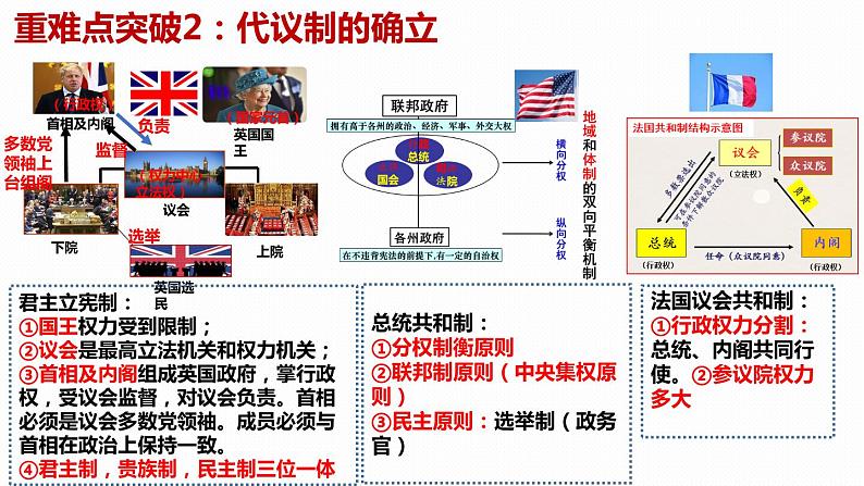 2023统编版高三历史一轮复习第15讲   资产阶级革命与资本主义制度的确立课件第6页