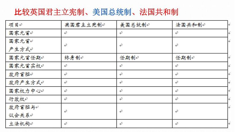 2023统编版高三历史一轮复习第15讲   资产阶级革命与资本主义制度的确立课件第7页