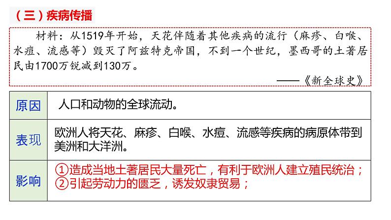 2023统编版高三历史一轮复习全球联系的初步建立和世界格局的演变课件第8页