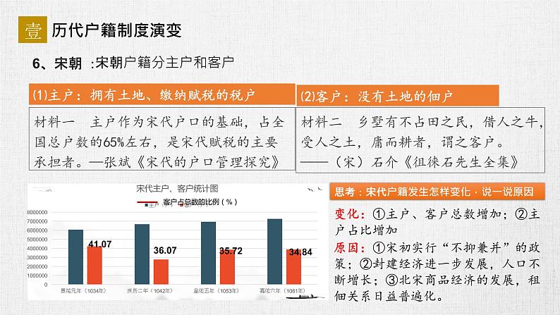 选择性必修一《国家制度与社会治理 》新视角课件 第17课 中国古代的户籍制度与社会治理07