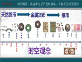 2022-2023学年统编版（2019）高中历史选择性必修1第15课 货币的使用与世界货币体系的形成 课件