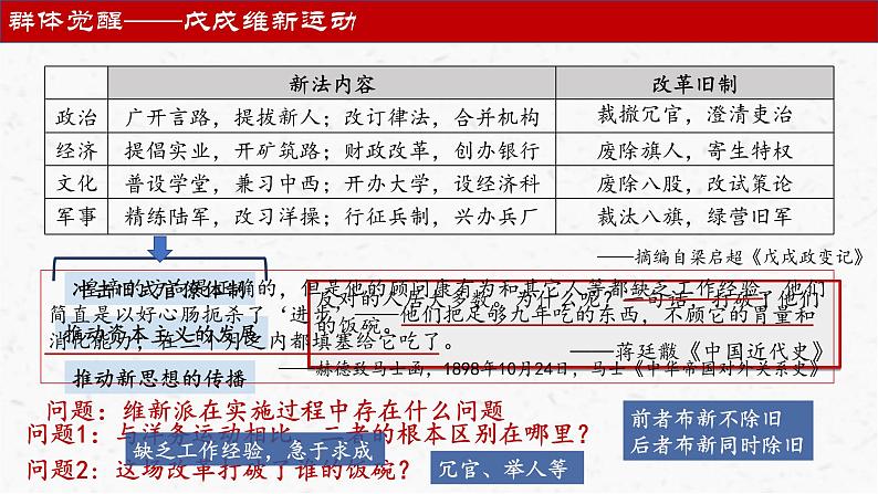 2022-2023学年高中历史统编版（2019）必修中外历史纲要上册第18课 挽救民族危亡的斗争 课件册05