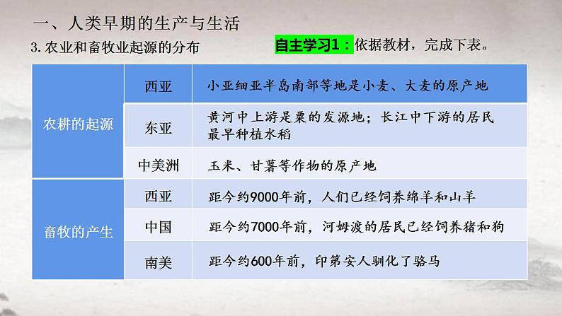 2022-2023学年统编版（2019）高中历史选择性必修2第1课 从食物采集到食物生产 课件08