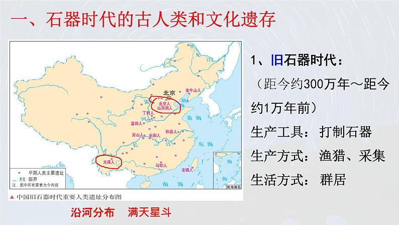 第1课 中华文明的起源与早期国家 课件第2页