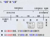 第1课 中华文明的起源与早期国家 课件