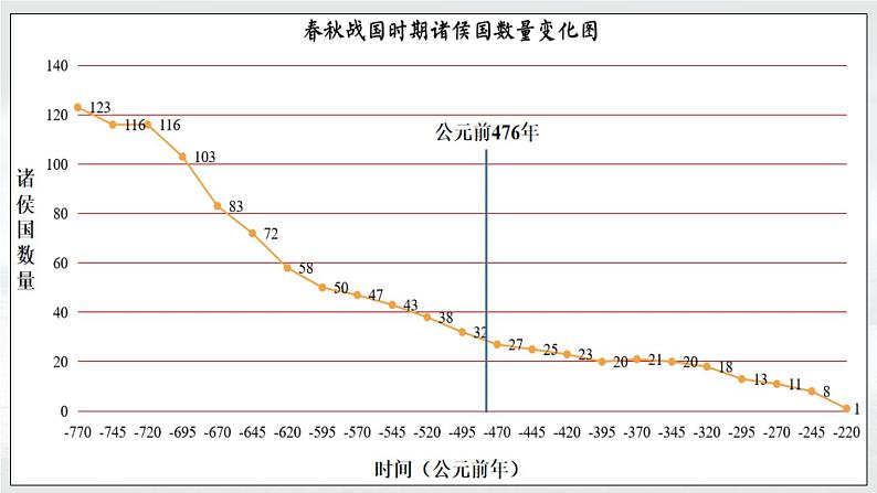 第2课 诸侯纷争与变法运动 课件03