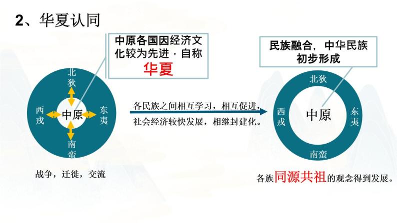 第2课 诸侯纷争与变法运动 课件05