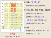 第6课 从隋唐盛世到五代十国 课件