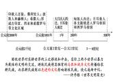 第6课 古代人类的迁徙和区域文化的形成 课件