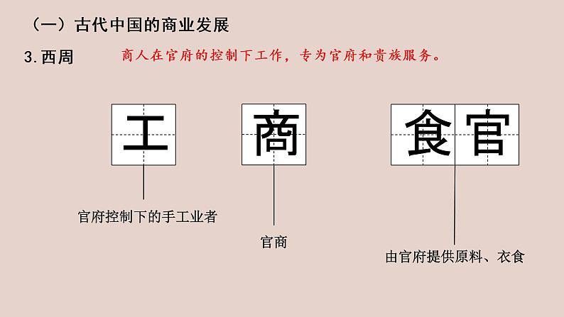 第7课 古代的商业贸易 课件06