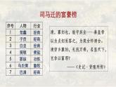 第7课 古代的商业贸易 课件