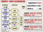 第7课 隋唐制度的变化与创新 课件