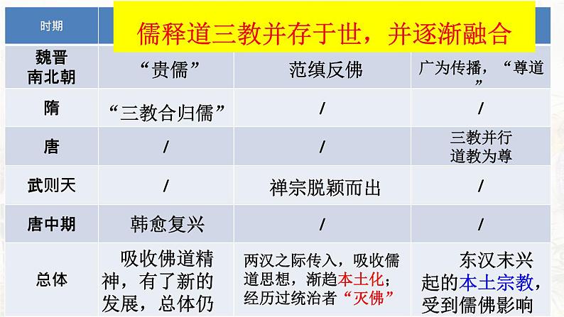 第8课 三国至隋唐的文化 课件第8页