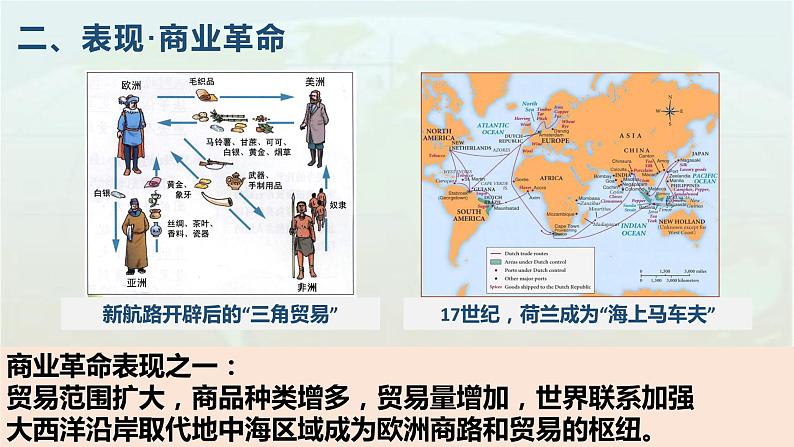 第8课 世界市场与商业贸易 课件第8页