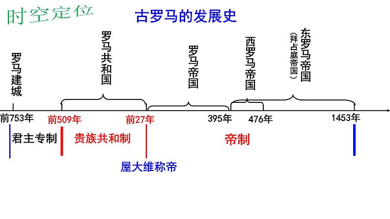 第9课 近代西方的法律与教化 课件第4页