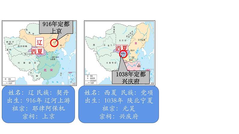 第10课 辽夏金元的统治 课件05