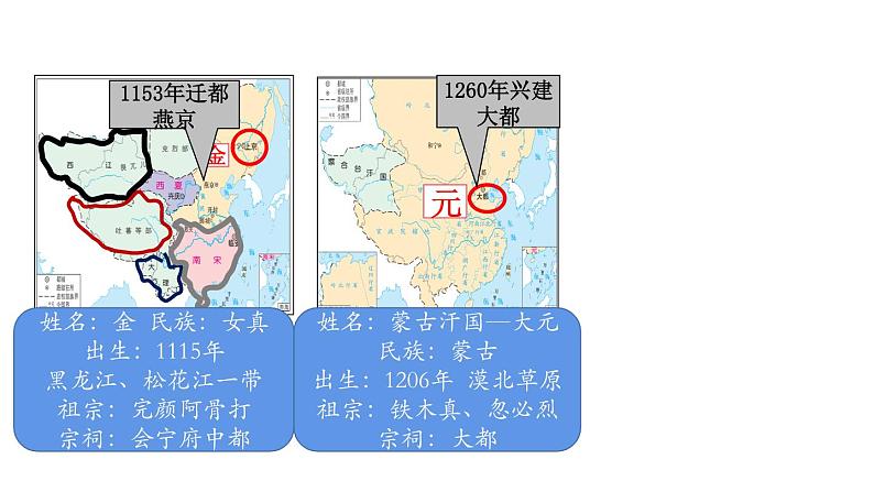 第10课 辽夏金元的统治 课件06