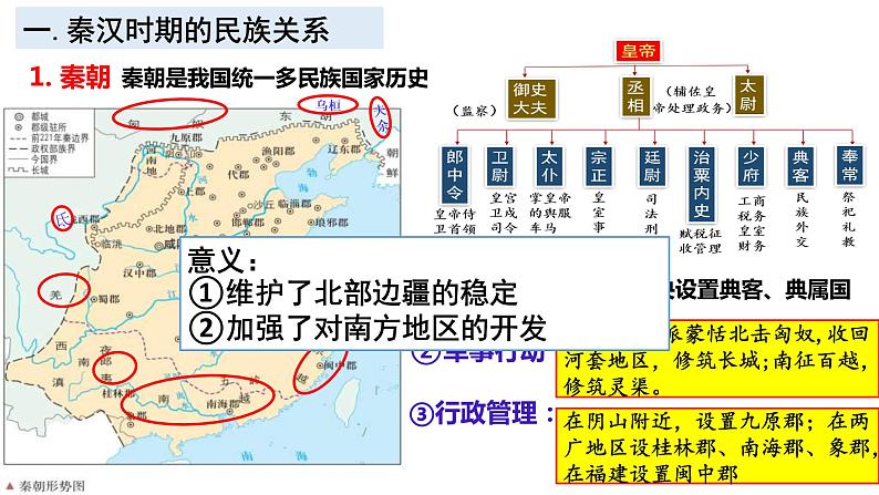 第11课 中国古代的民族关系与对外交往 课件第5页