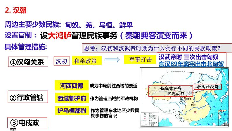 第11课 中国古代的民族关系与对外交往 课件第6页