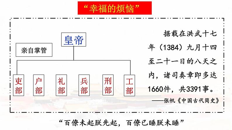 第13课 从明朝建立到清军入关 课件第5页