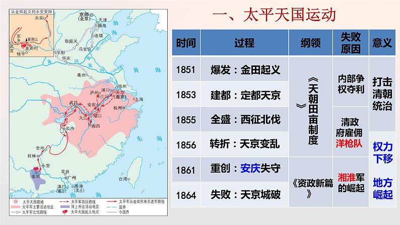 第17课 国家出路的探索与列强侵略的加剧 课件05