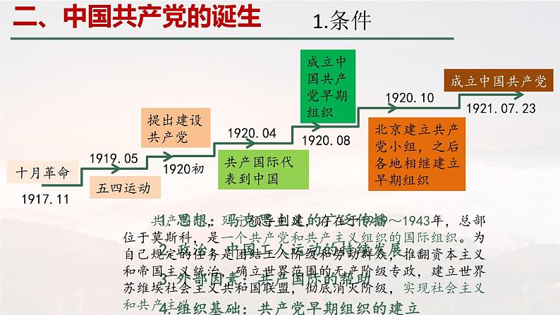 第21课 五四运动与中国共产党的诞生 课件第7页