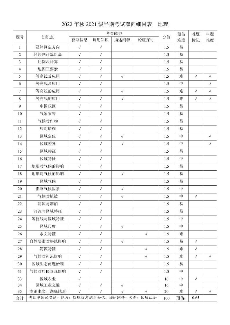 2023绵阳南山中学高二上学期期中考试历史PDF版含答案（可编辑）01
