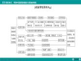 2022-2023学年高中历史统编版（2019）必修中外历史纲要上册第四单元　明清中国版图的奠定与面临的挑战 复习课件