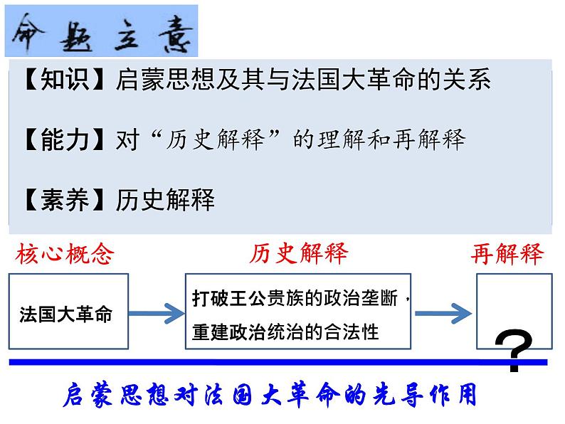 高中历史说题课件04