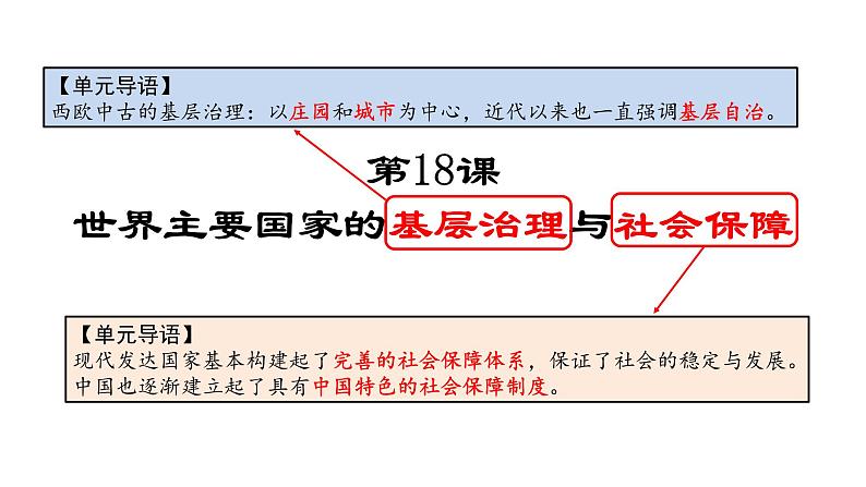 第18课 世界主要国家的基层治理与社会保障课件---2022-2023学年高中历史统编版2019选择性必修101