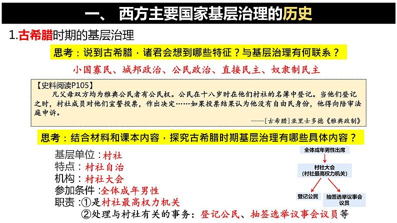 第18课 世界主要国家的基层治理与社会保障课件---2022-2023学年高中历史统编版2019选择性必修102