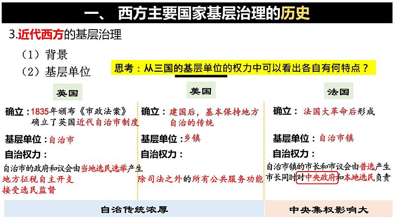 第18课 世界主要国家的基层治理与社会保障课件---2022-2023学年高中历史统编版2019选择性必修107