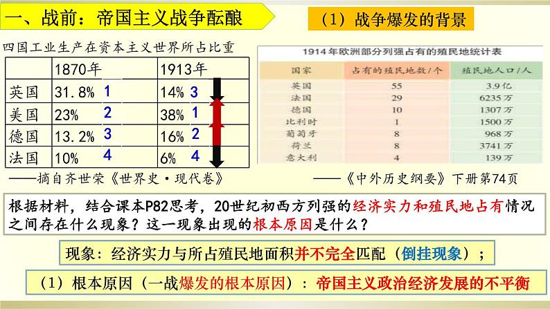 复习课件：第14课 第一次世界大战与战后国际秩序课件--2023届高三统编版（2019）历史一轮复习第8页