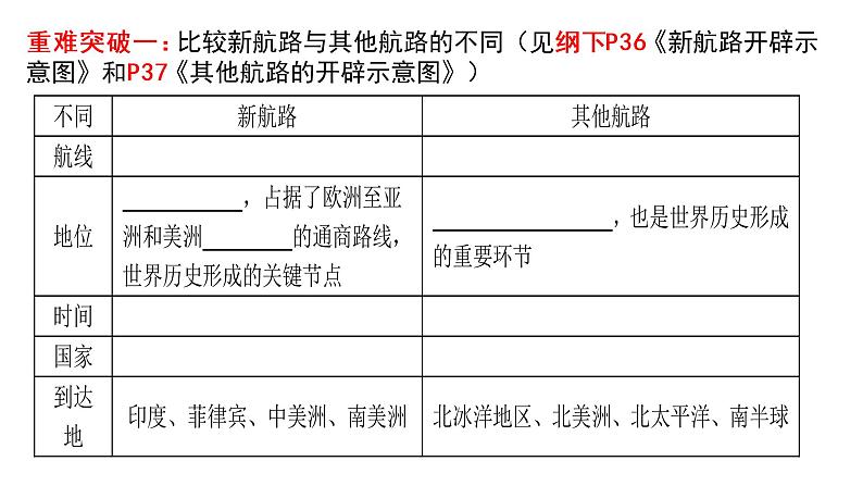 复习课件：第13讲 走向整体的世界课件--2023届高三统编版（2019）历史一轮复习07