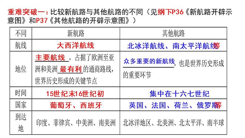 复习课件：第13讲 走向整体的世界课件--2023届高三统编版（2019）历史一轮复习08