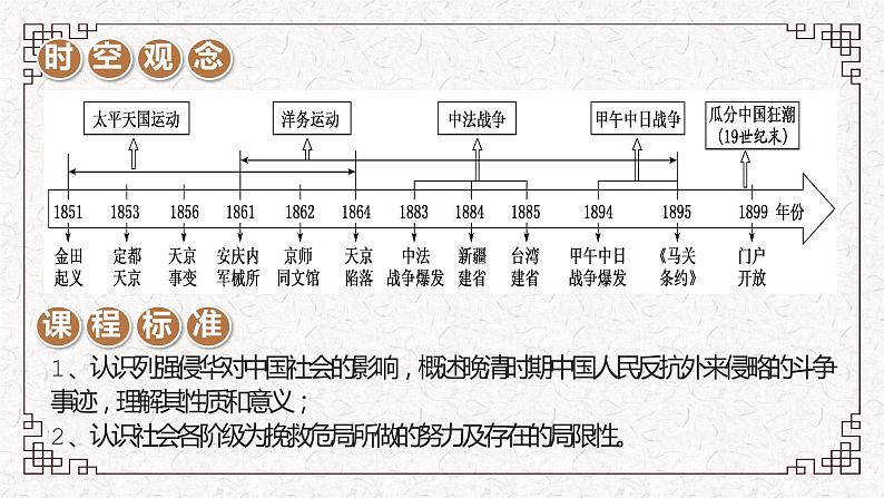 第17课 国家出路的探索与列强侵略的加剧 课件--2022-2023学年高中历史统编版（2019）必修中外历史纲要上册第2页