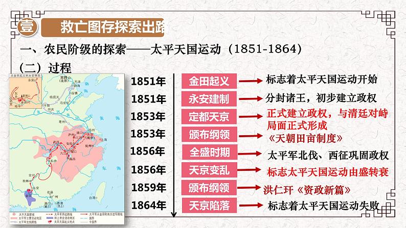 第17课 国家出路的探索与列强侵略的加剧 课件--2022-2023学年高中历史统编版（2019）必修中外历史纲要上册第7页