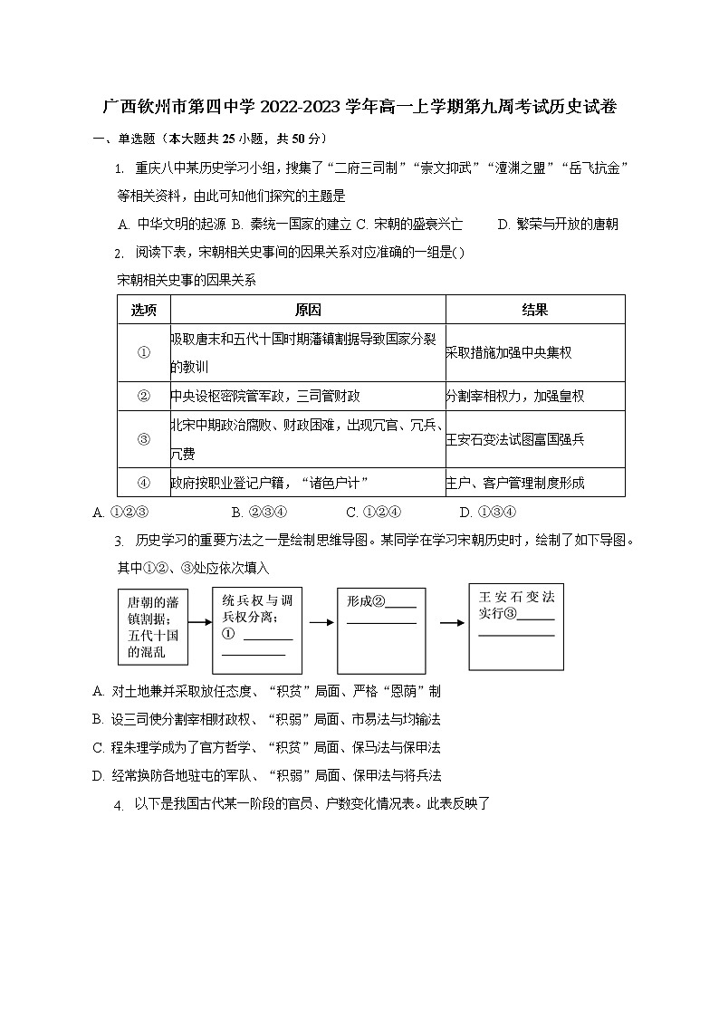 广西壮族自治区钦州市第四中学2022-2023学年高一上学期第九周考试历史试卷01